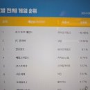 알파고PC방 이미지