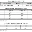 상정상사(주) Daum카페