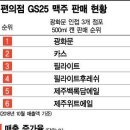 GS25 종각점 아시아경제