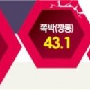 [2017년 2월 13일 부자아빠 주식시장 앵커브리핑] 개인들은 주식시장에서 돈 벌었을까? / 아모레퍼시픽 바닥은 어디? 이미지