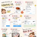 지코바 사동점 네이버블로그