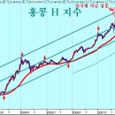 팍스넷 이사 쥬라기공원아쩌지는 너무 비관적이네요 이미지