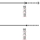 【제1 - 2】 역과 시공간 - 2음양을 부르는 시공간 이미지