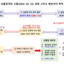 김상민의 고발 10. – 독생녀TM에게 아무런 문제가 되지 않는다고 보고한 정원주 부원장의 노림수 (2025-02-14 이미지