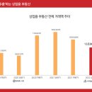 상업용 27 이미지