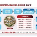 두레마을 이미지