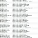 동아부동산중개인사무소 이미지