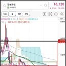 삼성에스디아이(주) 수원사업장 네이버블로그