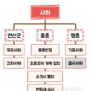 사화로-2 이미지