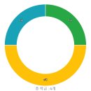 새현대유치원