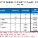 수학의메카학원 - 창원시 마산회원구 숲속로 3 | 수학의메카학원