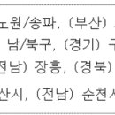 고위기 청소년 지원하는 &#39;청소년 안전망&#39; 지자체 올해 총 22곳 확대