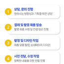 상신기획
