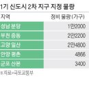 투데이부동산뉴스-04~29 이미지