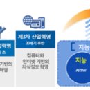 코로나바이러스감염증-19 확산 (2019~2020) 이미지