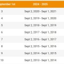 RAS-Grade Level Placement 2025-2026 이미지