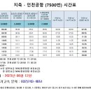 인천공항1터미널역 앞 이미지