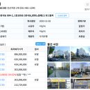 노블레스(장현노블레스상가) 이미지