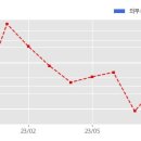 ㈜에이치제이중공업 이미지