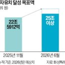 첨단기업7로 이미지