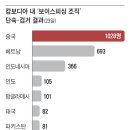그가담