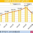 롯데면세점 사업 특혜로 번 돈 일본 롯데홀딩스만 살찌워 이미지