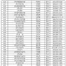 건축사사무소 태성 이미지