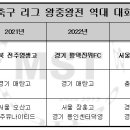 청송군생활체육공원 운동장 이미지