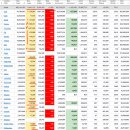 2022년 4월 1일(금) : 분기말 효과는 하락 방향, 포트폴리오 재조정 양상 이후 이미지