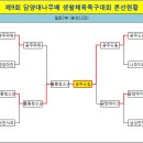 ●→ 제9회 담양대나무배 생활체육 족구대회 - 1, 2일차 결과 이미지