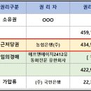 유한회사 주안 네이버블로그