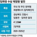 태양전력
