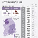 7월 13일 화요일 간추린 뉴스와 날씨 이미지