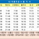 성산가축병원 이미지
