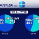 [민주당 여론조사] 민주 vs 국힘 누가 더 도덕적?…당원 · 국민 괴리 커 이미지