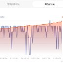 송현1리 마을회관 | 길25코스[양구구간] 양구군 방산면 평화로 4740 종점상회 ~ 양구군 방산면 고방산리 두타연갤러리(25.8.5)