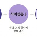 김준현한의원 네이버블로그
