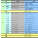 노블레스 프라자 이미지