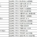 (주)백운렌트카 이미지