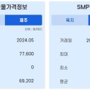 화창 태양광발전소 이미지