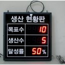 노아종합상사주