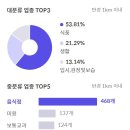 의료법인 고산의료재단 이미지