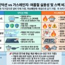 인덕션 vs 가스레인지, 여름철 주방 실용성 비교 | 화력·안전성·열기·전기세 완벽 정리 (2026 최신)