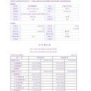 (주)신성에스아이 이미지