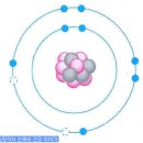 수소원자와 산소원자의 구조와 물분자.. 이미지