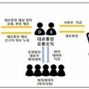 대포새마을금고 이미지