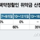 요금할인 2년약정 충성고객, 또 다른 '호갱님' 이미지