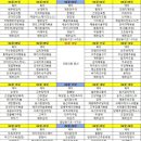 오감도시락 이미지