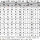 상인내과의원 이미지