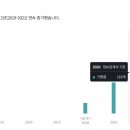 카페관심 - 513019 | 카페관심